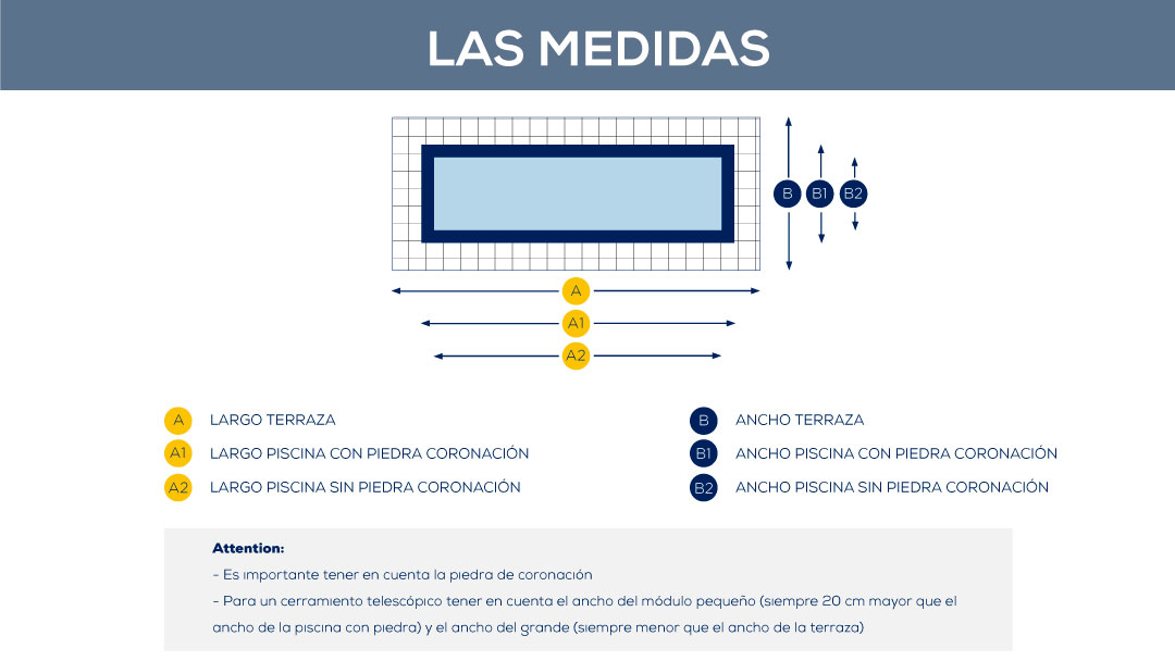 formación a distancia online