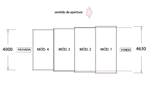 esquema módulos desacoplados