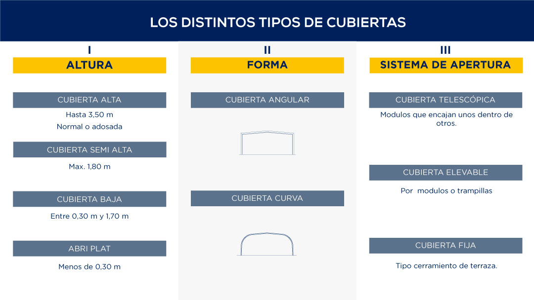 formación a distancia online